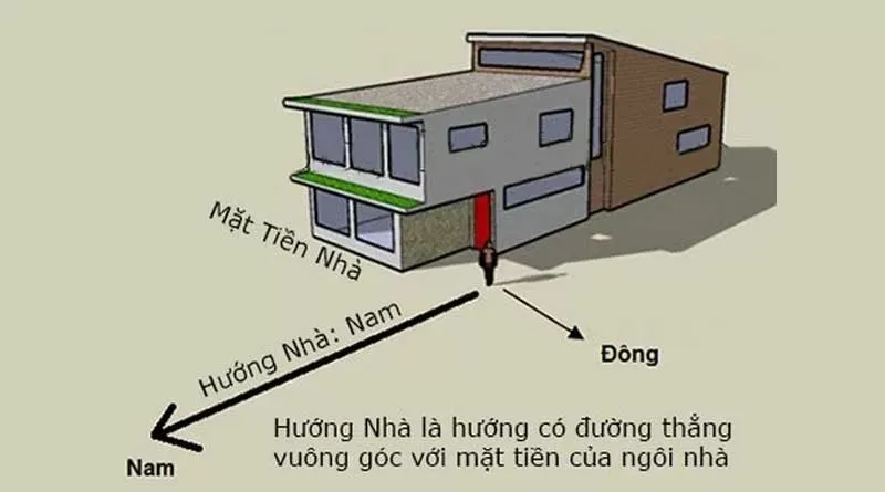 Phong thủy làm nhà ở: Nguyên tắc và Lưu ý cần tránh bạn nên biết