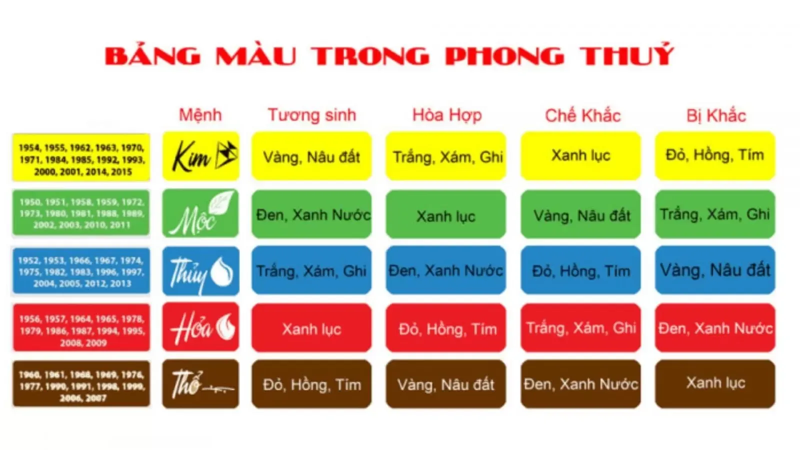 Phong thủy màu sơn nhà theo tuổi hợp mệnh gia chủ