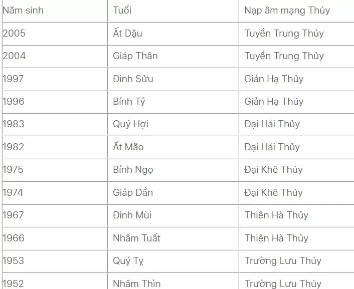 Phong thủy màu sơn nhà theo tuổi hợp mệnh gia chủ