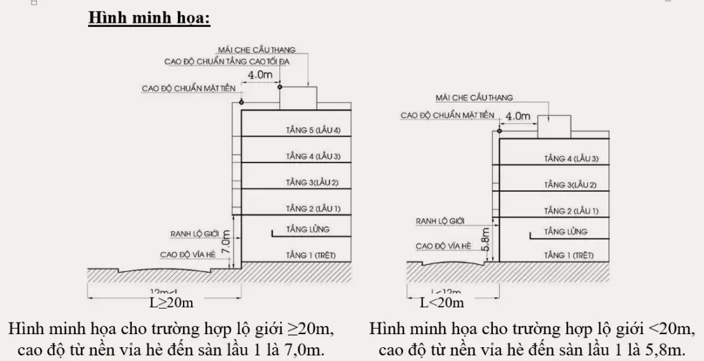 Quy định xây nhà 4 tầng cao bao nhiêu?