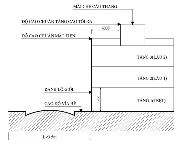 Quy định xây nhà 4 tầng cao bao nhiêu?