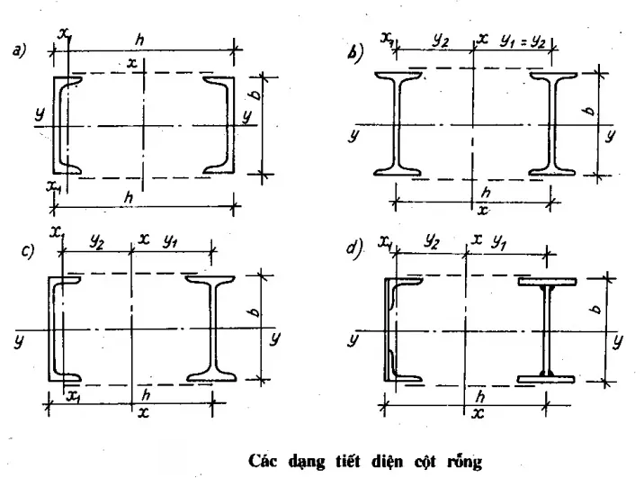 Quy trình thiết kế kết cấu nhà dân dụng từ A-Z