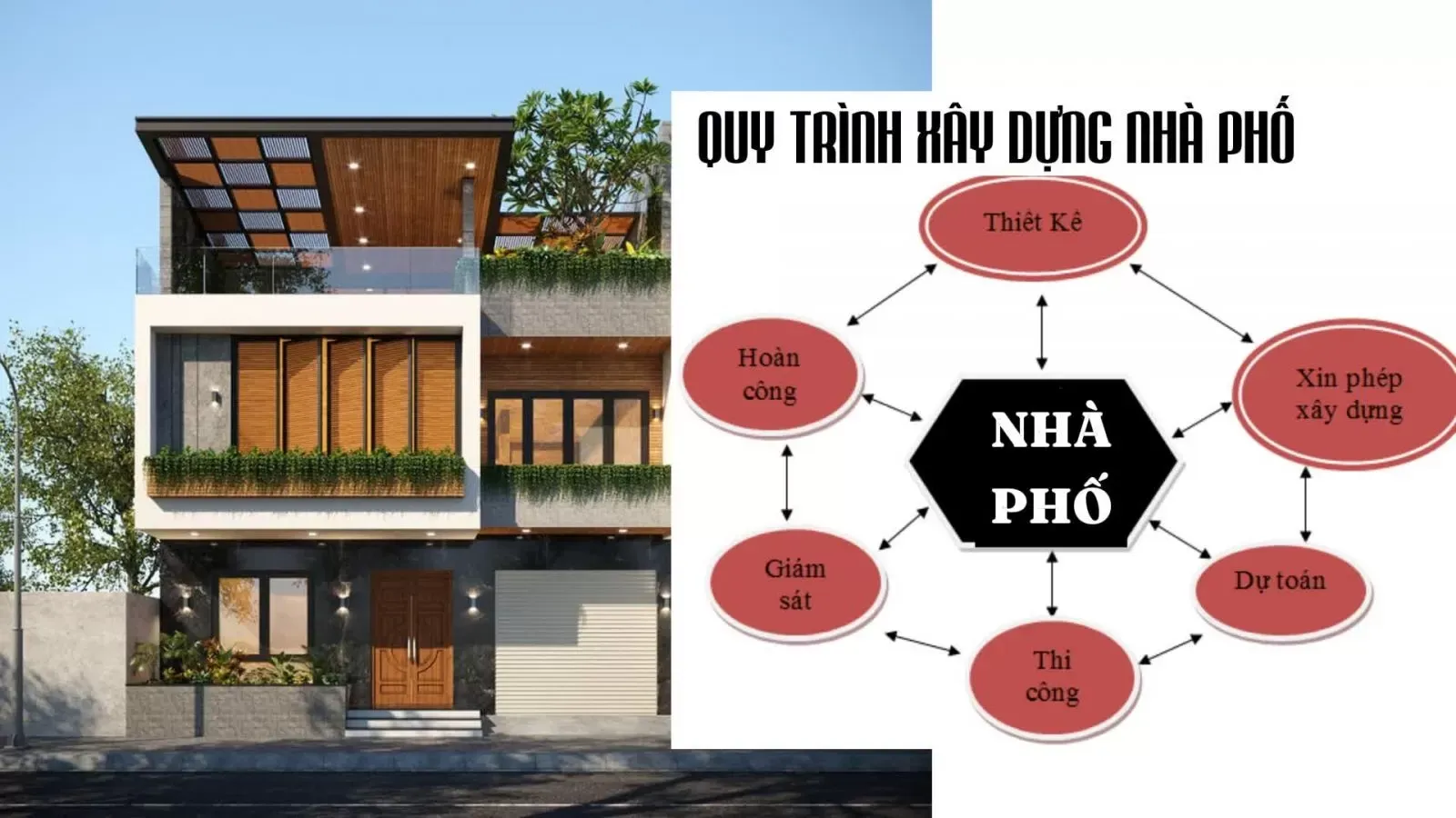 Quy trình xây nhà phố & x Kinh nghiệm xây nhà phố bạn nên biết