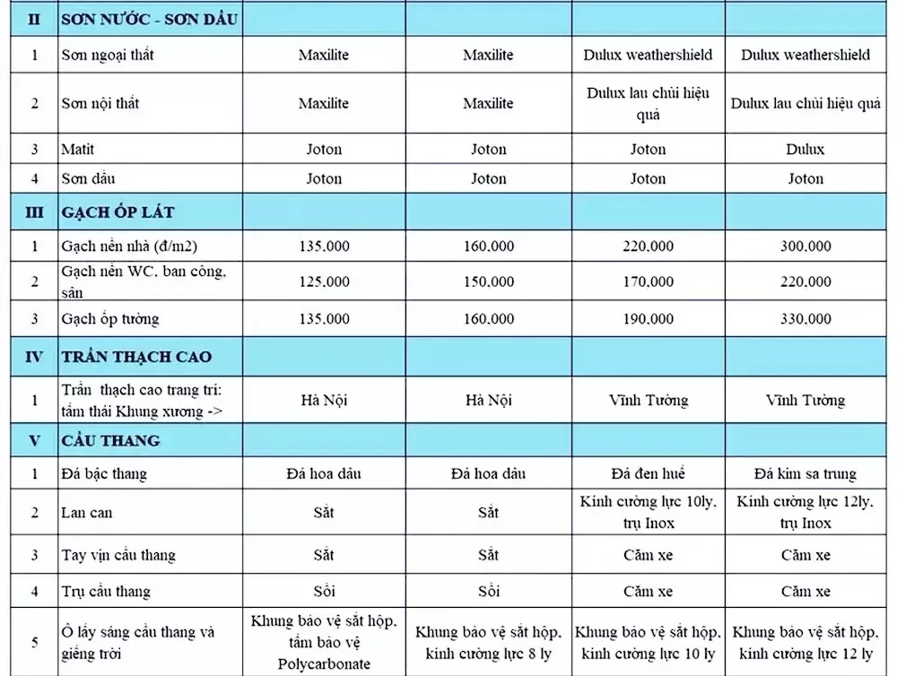 Quy trình xây nhà phố & x Kinh nghiệm xây nhà phố bạn nên biết