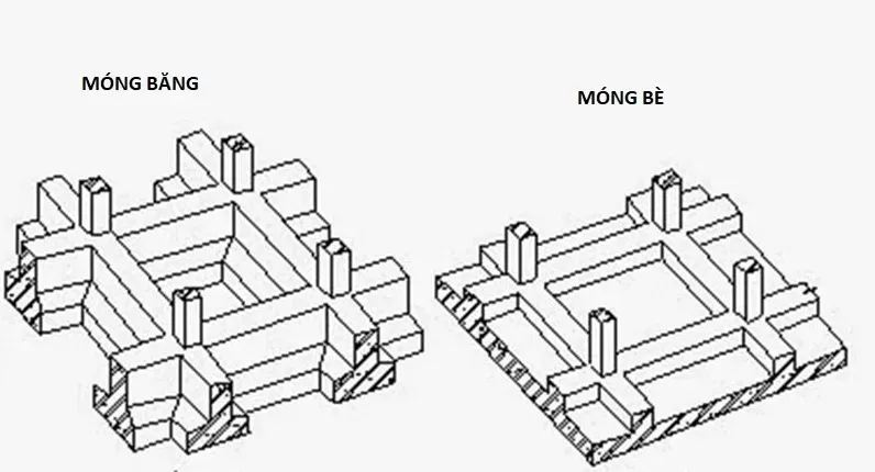 Quy trình xây nhà từ móng đến mái chi tiết và đầy đủ nhất 2024