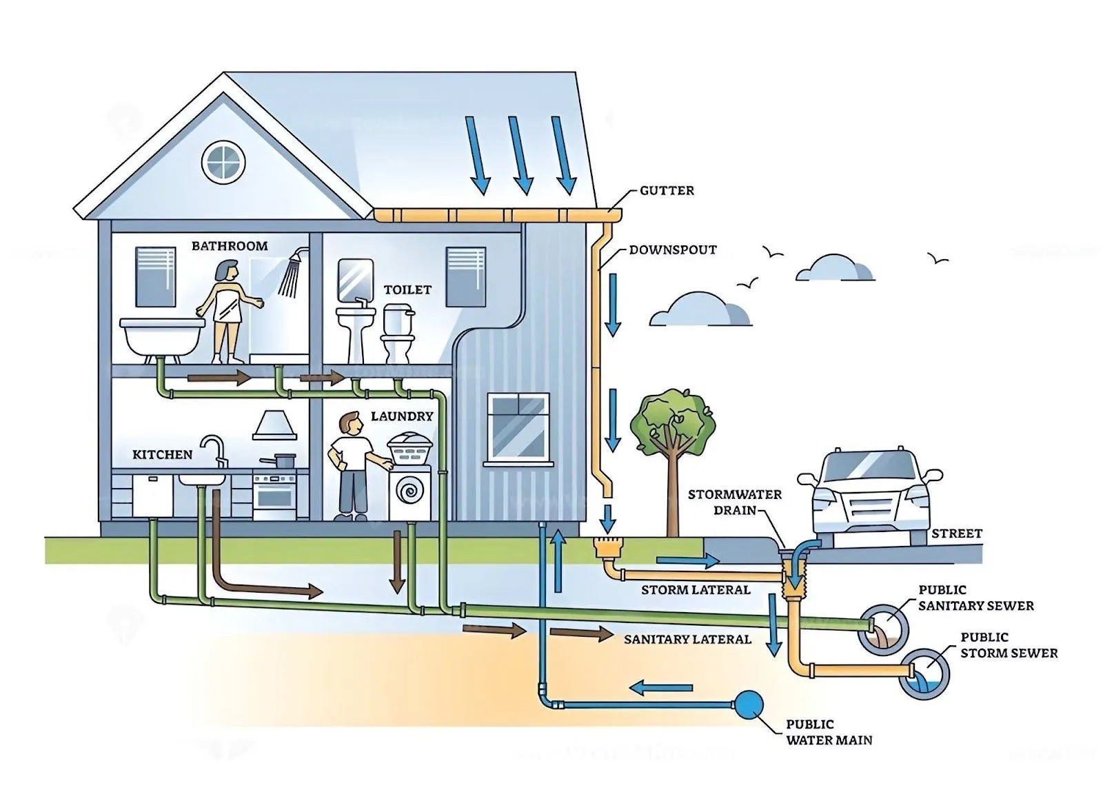 Sơ đồ lắp đặt ống nước nhà vệ sinh & nguyên tắc thiết kế