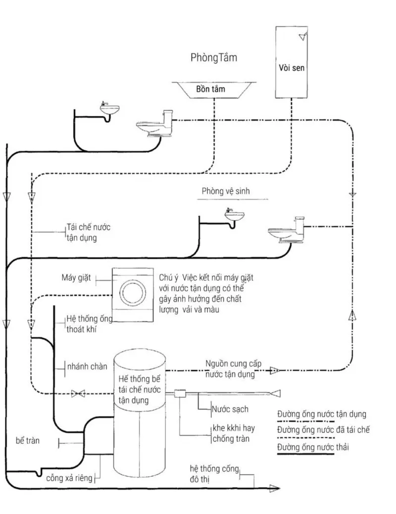 Sơ đồ lắp đặt ống nước nhà vệ sinh & nguyên tắc thiết kế