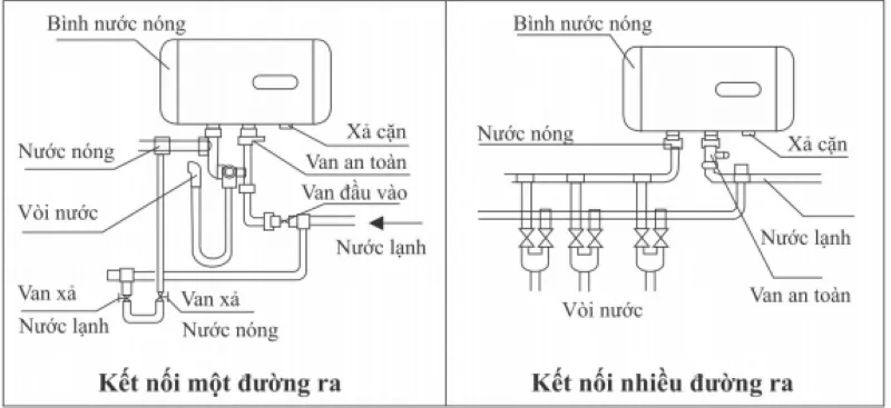 Sơ đồ lắp đặt ống nước nhà vệ sinh & nguyên tắc thiết kế