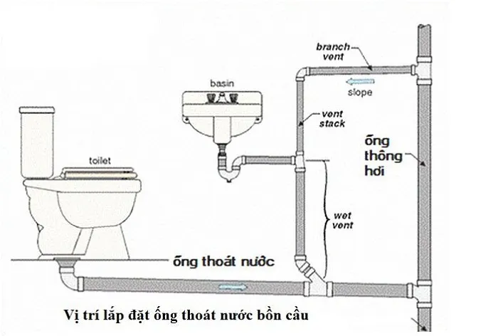 Sơ đồ lắp đặt ống nước nhà vệ sinh & nguyên tắc thiết kế