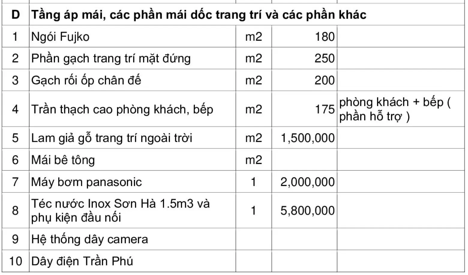 So sánh chi phí mái nhật và mái thái, mái nào tiết kiệm nhất