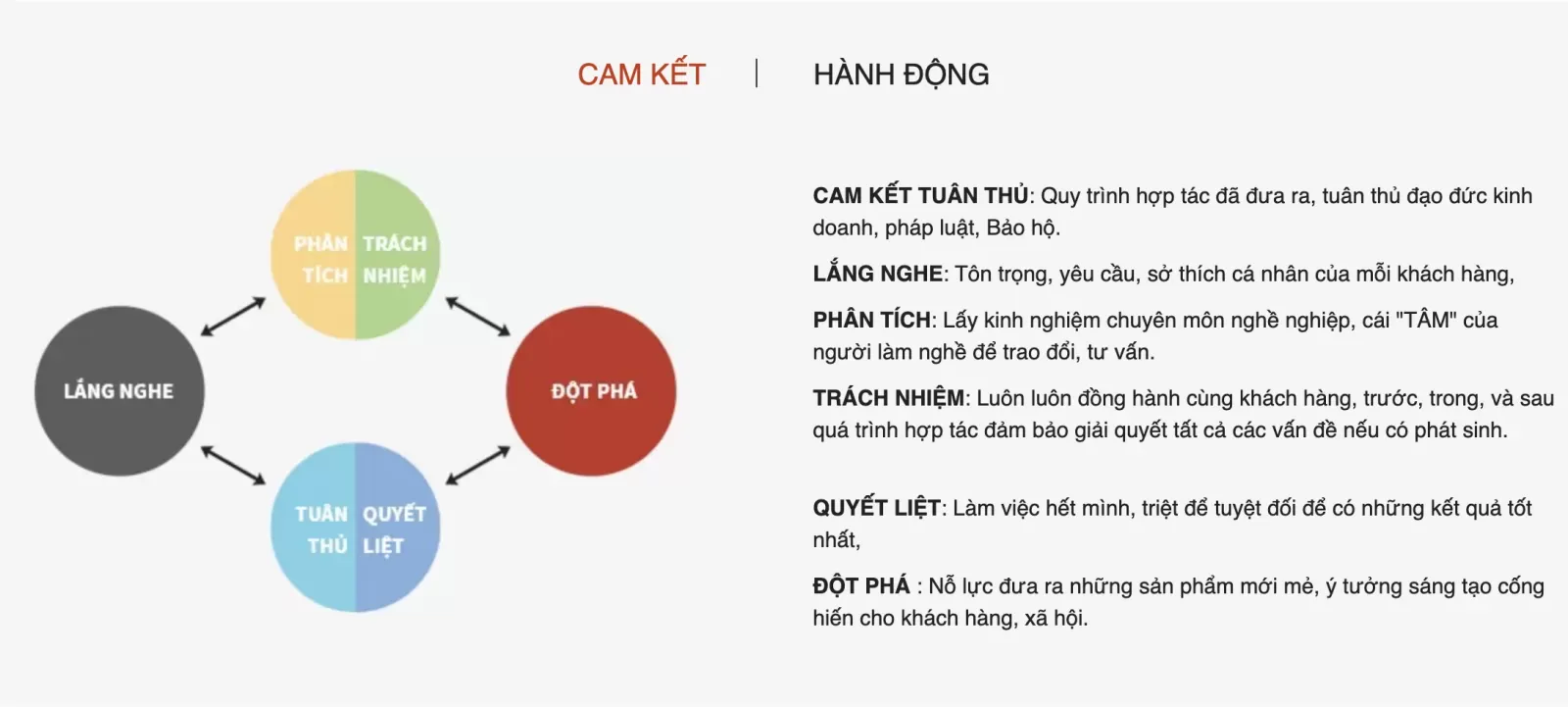 Tham khảo mẫu hồ sơ năng lực công ty xây dựng chuẩn nhất