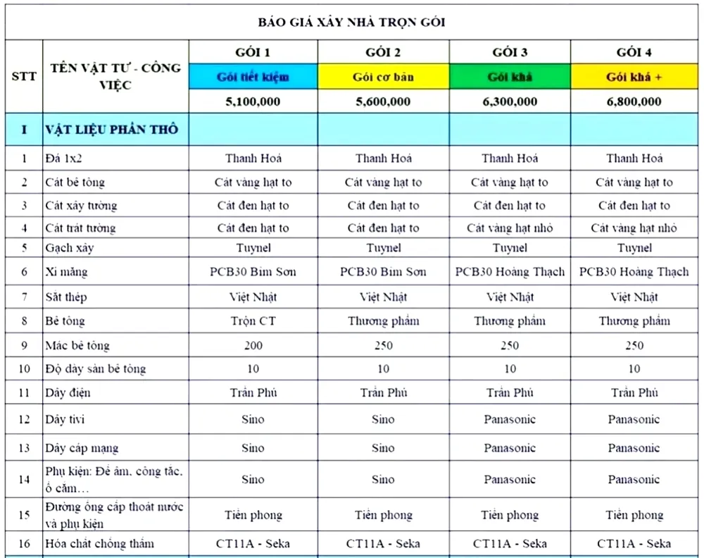 Thi công biệt thự cao cấp: Quy trình và báo giá trọn gói 2024