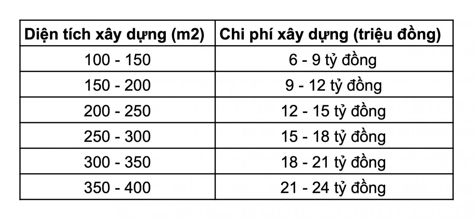 Thiết kế biệt thự 4 tầng tân cổ điển đẹp mắt đầy đủ công năng