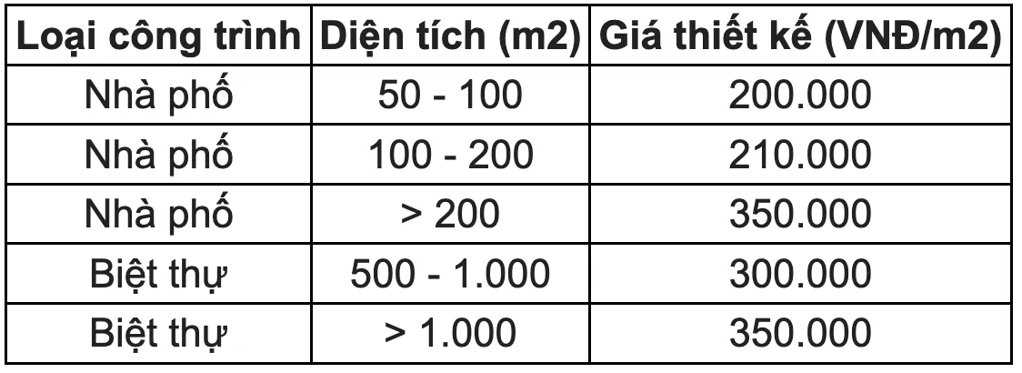 Thiết kế nhà Hải Dương trọn gói, uy tín, giá tốt