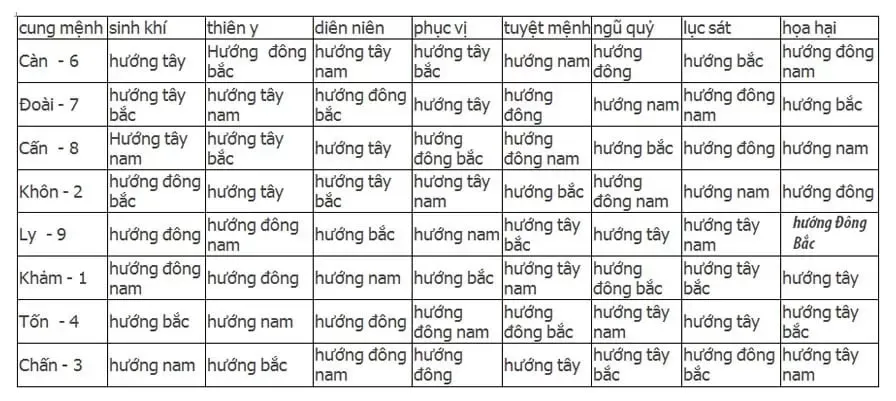 Thiết kế nhà trên đất bị xéo không vuông có tốt không?