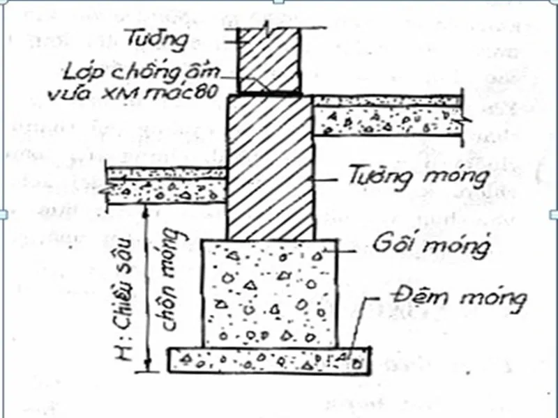 Tìm hiểu cấu tạo, quy trình xây móng nhà bằng gạch chi tiết