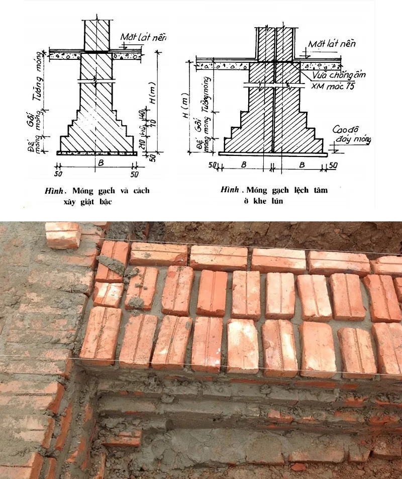 Tìm hiểu cấu tạo, quy trình xây móng nhà bằng gạch chi tiết