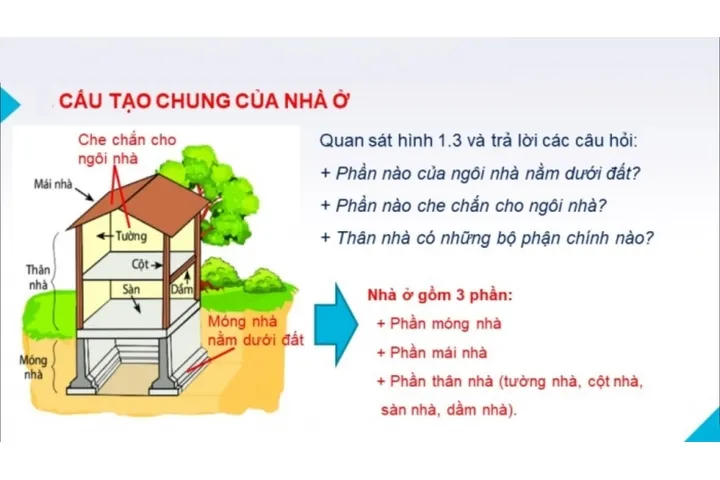 Tìm hiểu cấu trúc nhà ở gồm mấy phần?