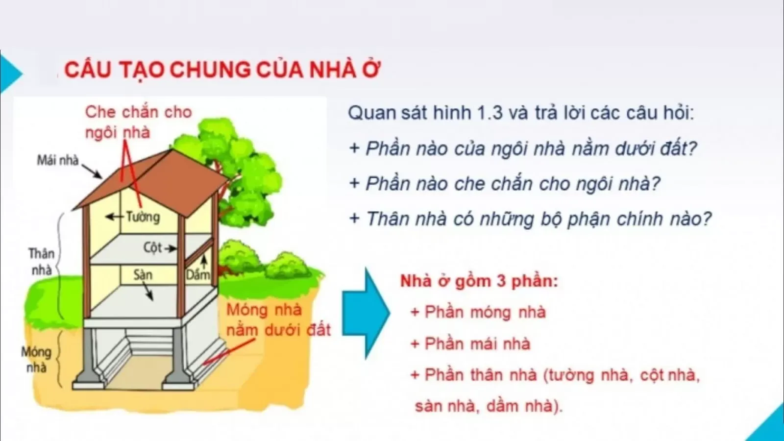 Tìm hiểu cấu trúc nhà ở gồm mấy phần?