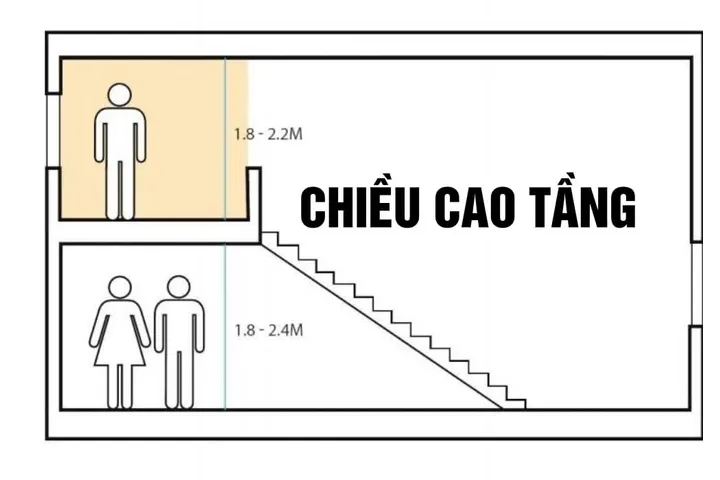 Tính toán chiều cao tầng nhà phố bao nhiêu là hợp lý nhất?