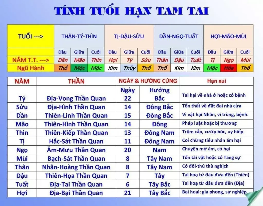 Tuổi 1988 làm nhà năm 2024 tháng nào tốt nhất