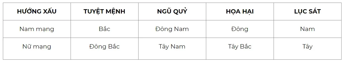 Tuổi 1989 kỷ tỵ làm nhà năm 2024 tháng nào tốt