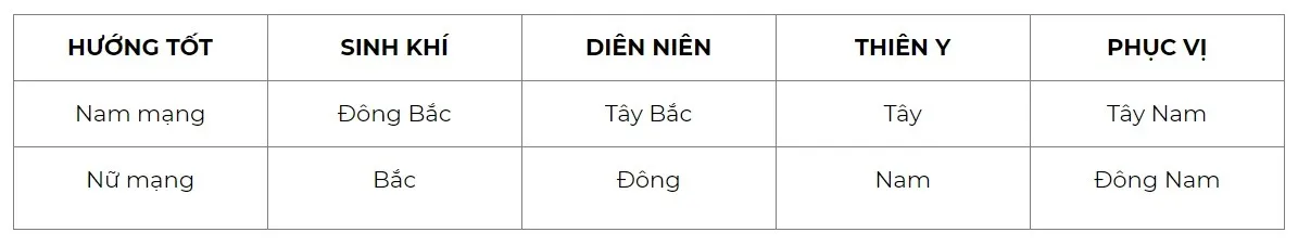 Tuổi bính dần năm 2024 có làm nhà được không