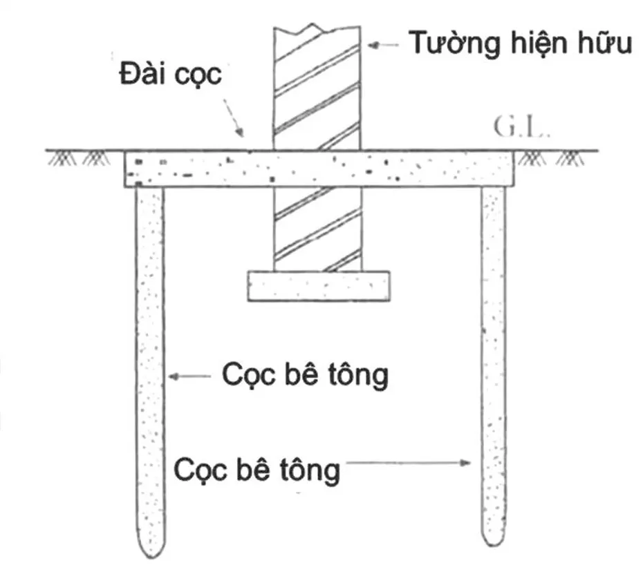 Tường nhà bị nứt dọc có nguy hiểm không? Cách xử lý