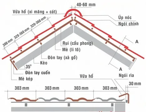 Vì sao nhà mái ngói được nhiều gia chủ Việt ưa chuộng?