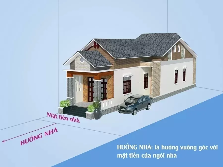 Xác định hướng nhà như thế nào là tốt và hợp phong thủy?