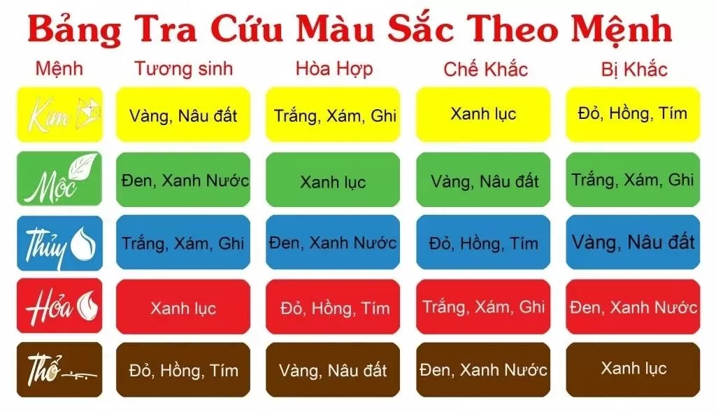 Xác định hướng nhà như thế nào là tốt và hợp phong thủy?