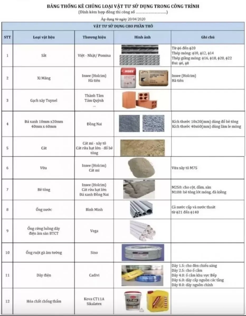 Xây biệt thự nhà vườn giá bao nhiêu tiền trọn gói?