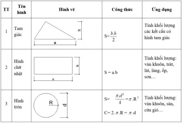 Xây biệt thự nhà vườn giá bao nhiêu tiền trọn gói?