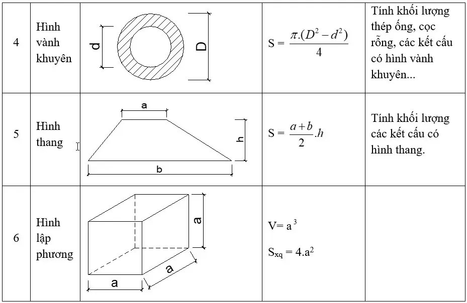 Xây biệt thự nhà vườn giá bao nhiêu tiền trọn gói?