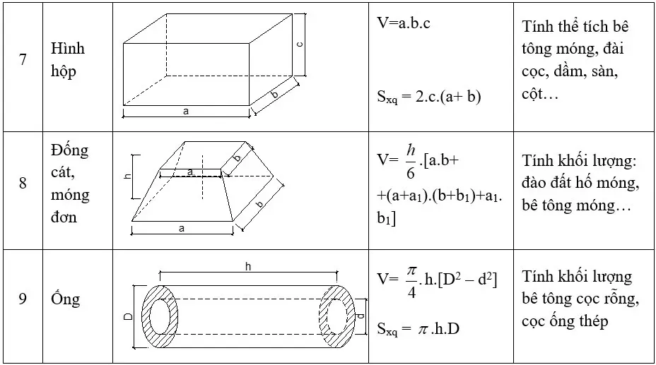 Xây biệt thự nhà vườn giá bao nhiêu tiền trọn gói?