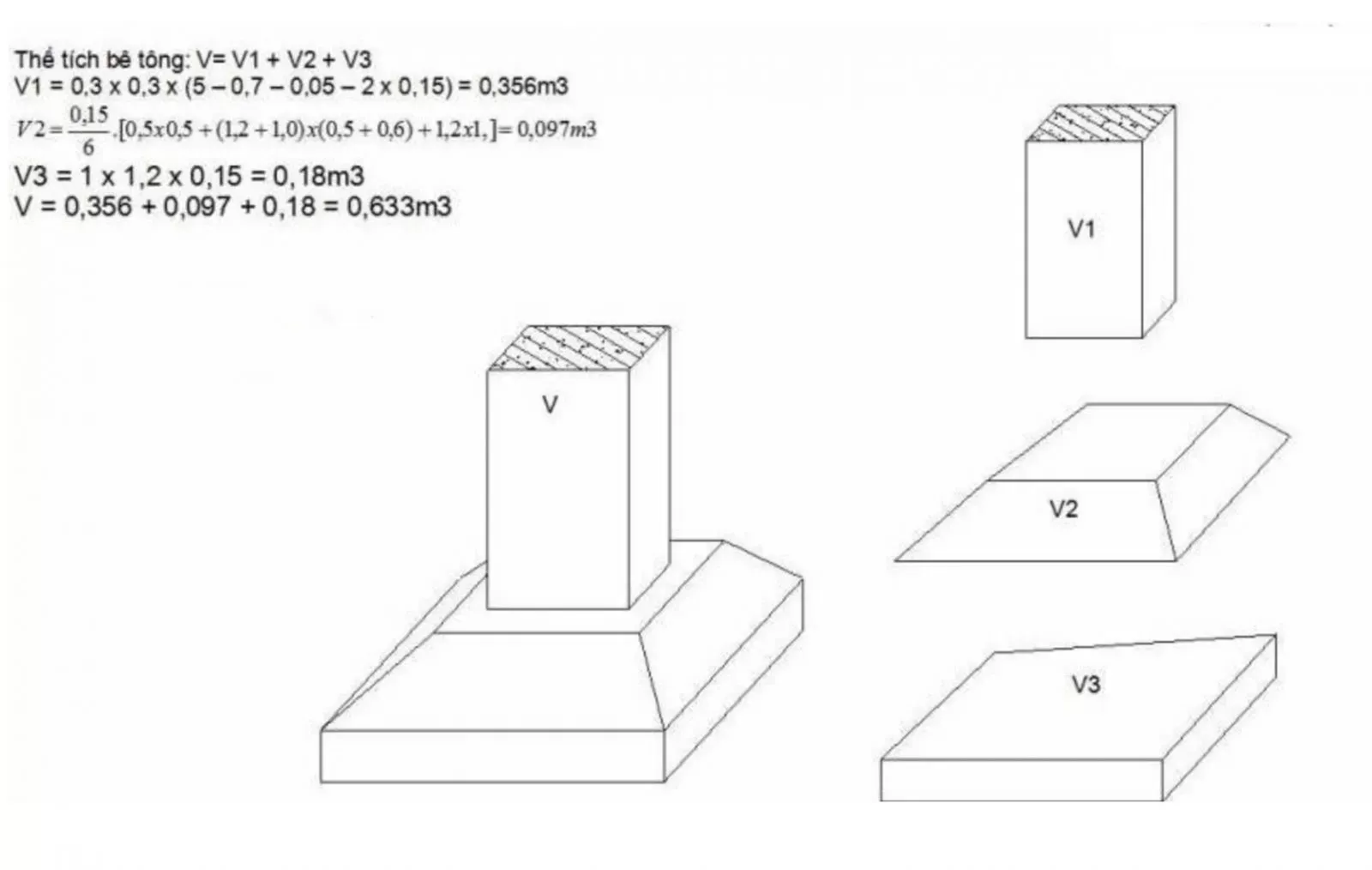 Xây biệt thự nhà vườn giá bao nhiêu tiền trọn gói?