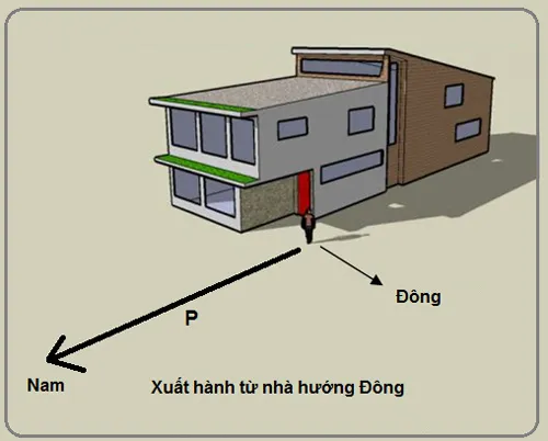 Xây nhà hướng nào mát nhất và nhà hướng nào nóng nhất?